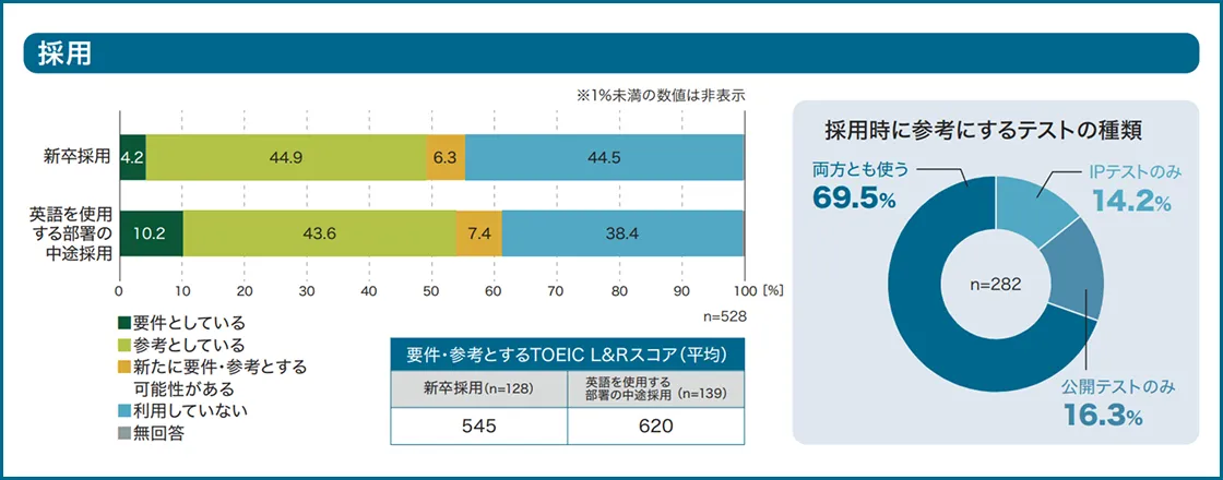 英語活用実態調査の画像
